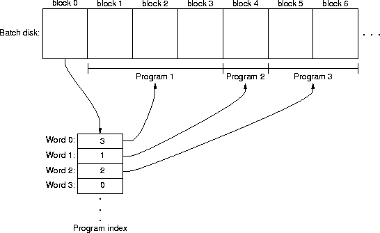 an example batch disk
