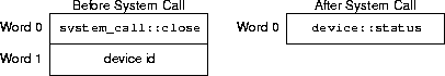 close sys call arguments and results