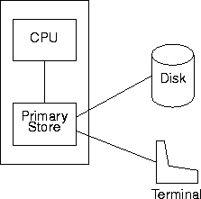 the hardware architecture