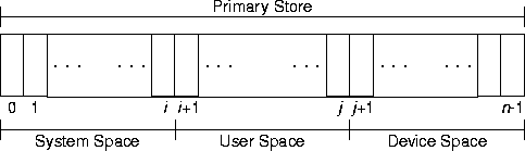 primary store