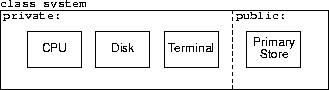 the system class