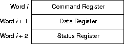 the terminal registers