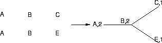 a sequence of words