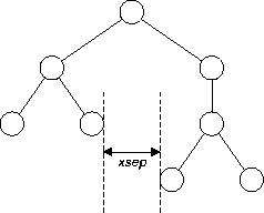 tree-width positioning
