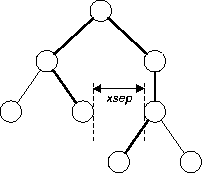 level-by-level positioning