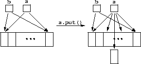 changing a shared element
