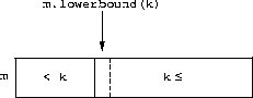 a lower-bound example