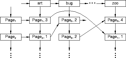 word-page lists cross links