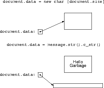 hello garbage
