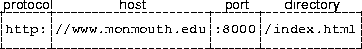 absolute url format