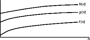 tight asymptotic estimates