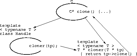 the dependency crack'd