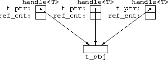 reference counts