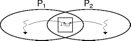 memory-mapped inter-process sharing