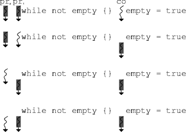 a spin-lock failure