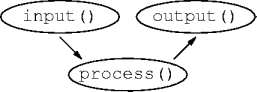 a concurrent read-process-write loop
