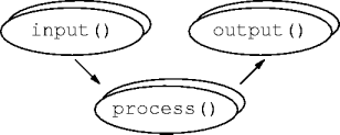 reliability through replication