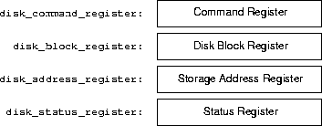 the disk registers