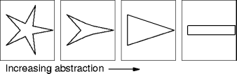 abstraction in action