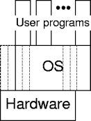 a modular os