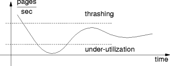 paging rate ranges