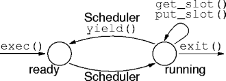 assign 1 state diagram