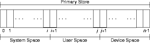 primary store