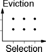 the scheduler classification grid