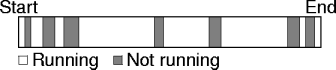 a process's life