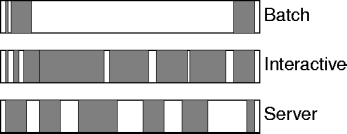 process classes