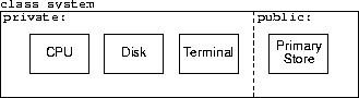 the system class
