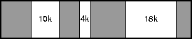 primary memory
   configuration