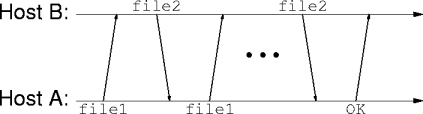 end-to-end cft