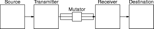 a noisy system
