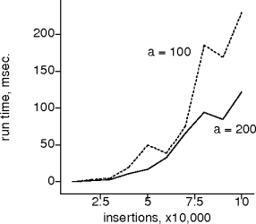amortization in effect