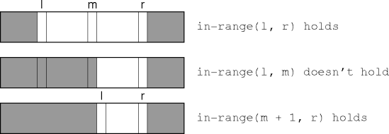 reducing ranges