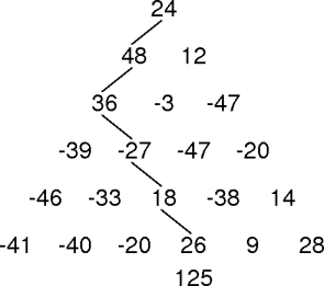 a maximum path sum