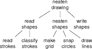 the complete design