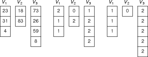an example tripartitioning problem