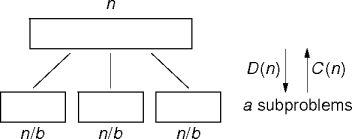 the masters theorem