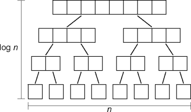 mergesort analysis