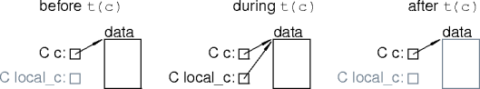 dangling pointers