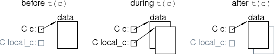 copy constuctors in action