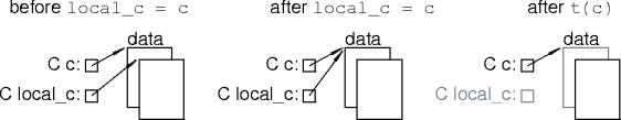 assignment problems