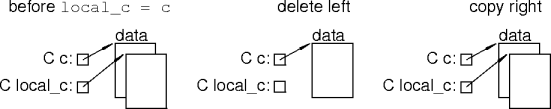 assignment storage management