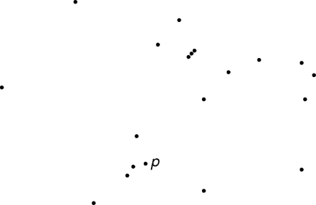 a set of planer points