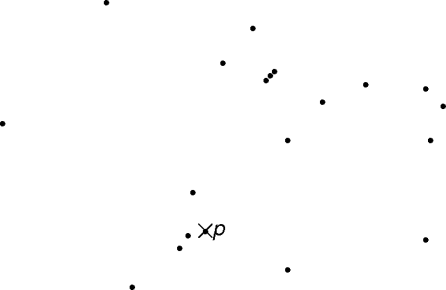 a set of planer points