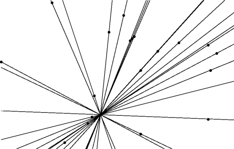 a set of planer points
