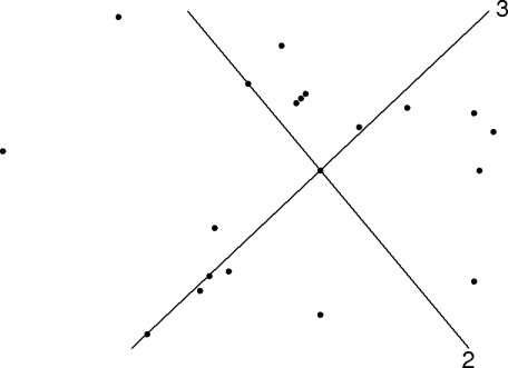 a set of planer points