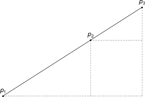 colinear points